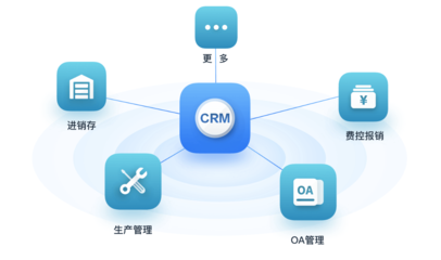 2024年CRM软件排行榜最新盘点 集成外呼系统的优秀选择