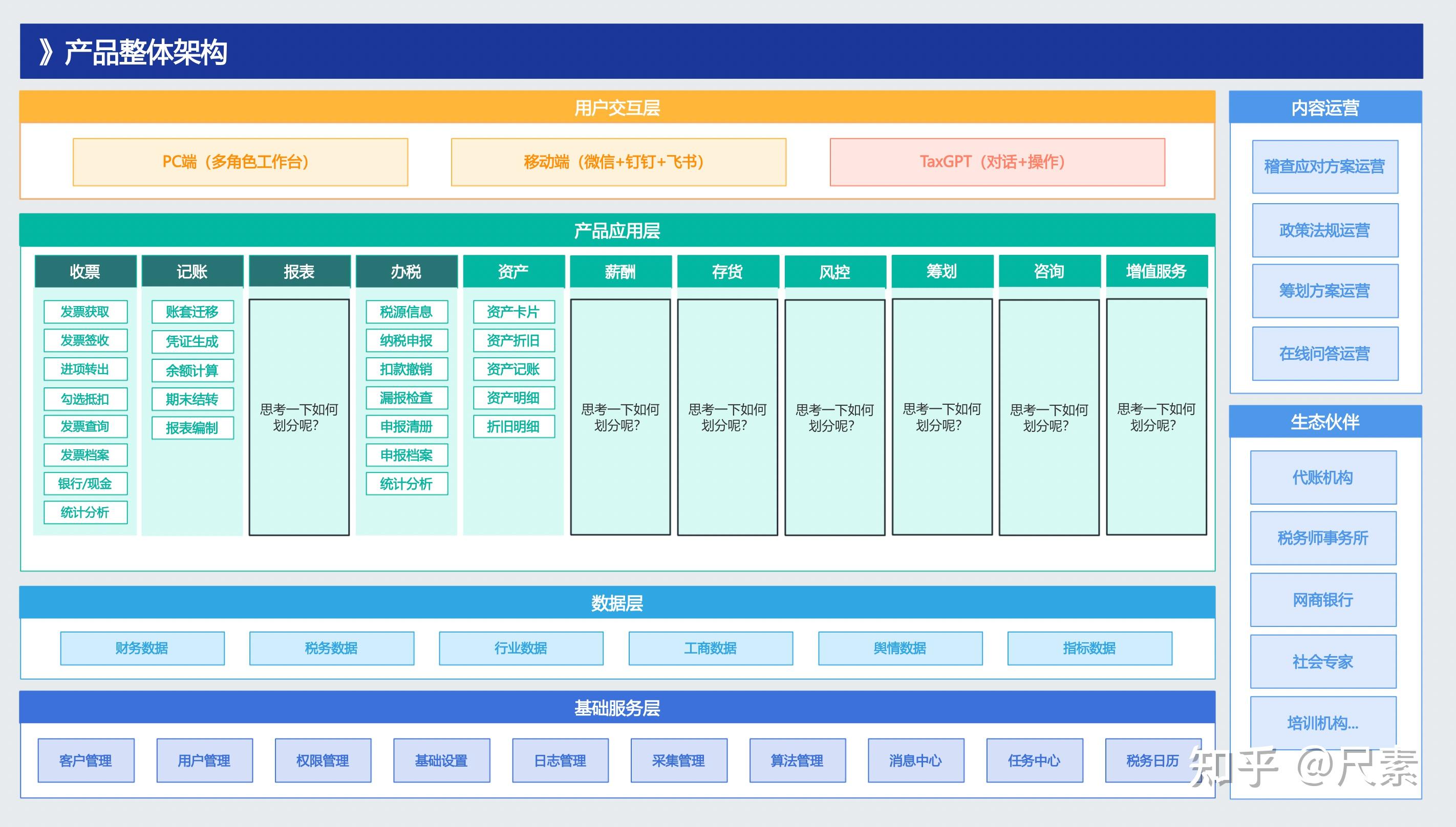 CRM系统架构中如何整合外呼系统