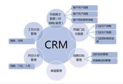 选对CRM软件事半功倍 五大核心判断标准助您精准决策