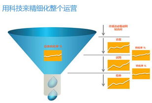 以客户为王 借助CloudCC构建超强销售体系，驱动企业持续增长