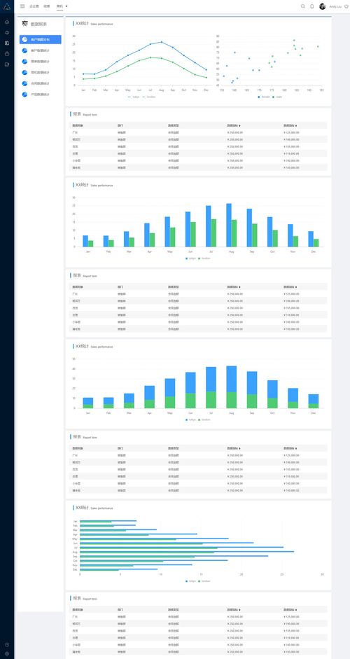 一体化企业管理系统原型设计 集成HRM、CRM、OA与数据分析的核心模块