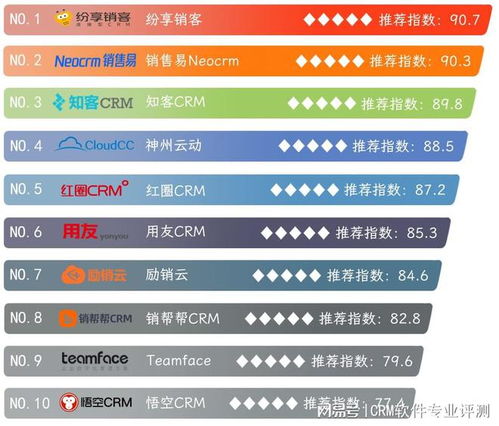 2023年国产CRM软件与外呼系统综合评测与排名