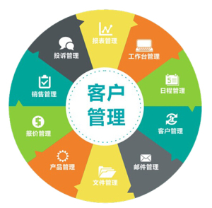 最好用的销售CRM系统推荐