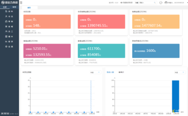 客至宝CRM系统 现代企业客户关系管理的智能引擎