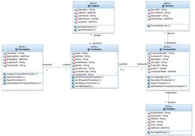 商店CRM系统PRD用例及UML图集整体说明